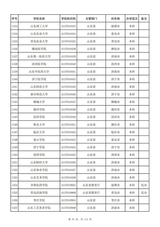 山东省2021年高校名单（153所）
