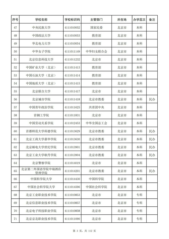 北京市2021年高校名单(92所)