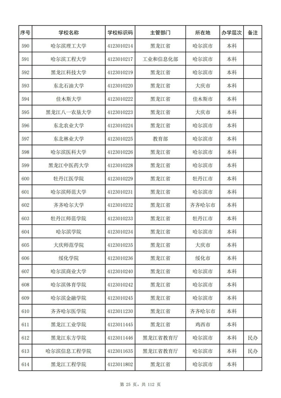 黑龙江省2021年高校名单（80所）