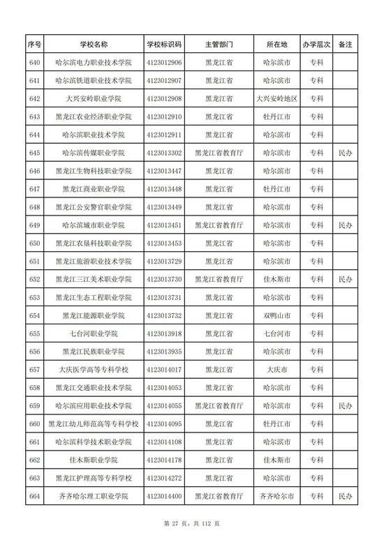 黑龙江省2021年高校名单（80所）