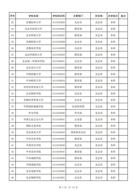 北京市2021年高校名单(92所)