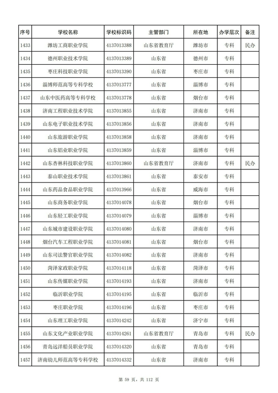 山东省2021年高校名单（153所）