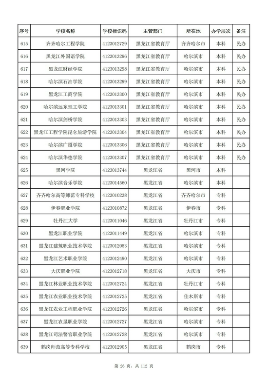 黑龙江省2021年高校名单（80所）