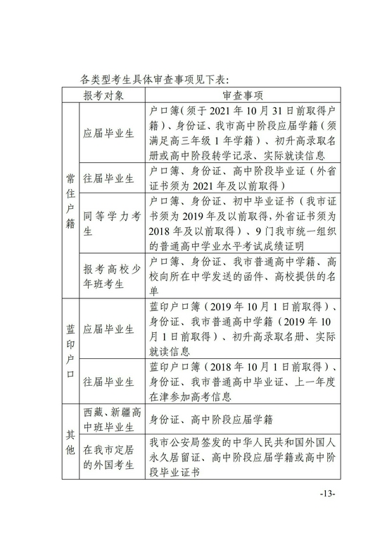 天津2022年普通高等学校招生考试报名工作的通知