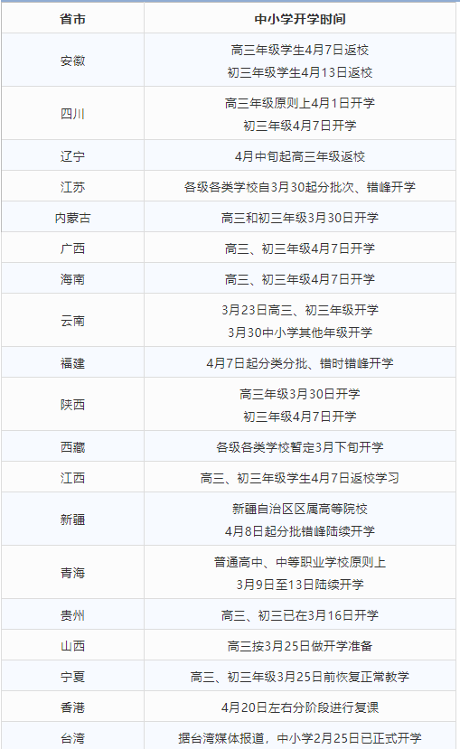 19个省市（自治区）中小学开学时间