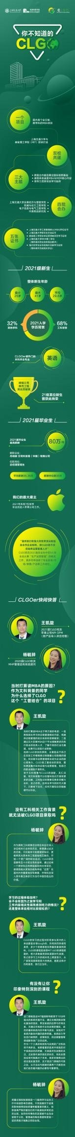 一图读懂上海交大安泰最具特色MBA项目——CLGO