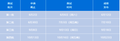 预告华东理工大学2021年MPAcc优选面试时间