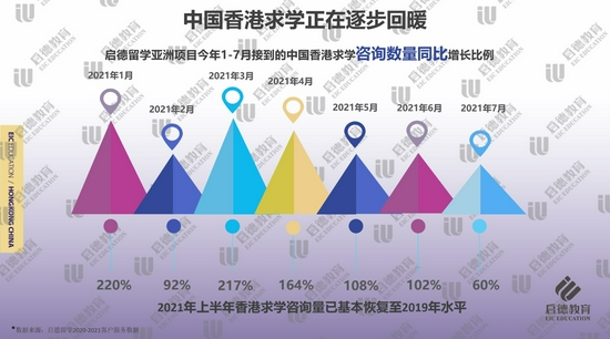 启德教育2021中国香港求学录取报告：双轨制混合教学为开学季主流