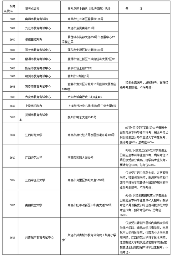 江西省2022年硕士研究生招生考试网上报名公告