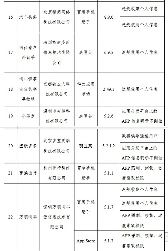 71款APP侵害用户权益未完成整改:涉迅雷、蜻蜓FM、东方财富等