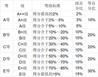 2020中国762所大学本科毕业生质量排行榜公布