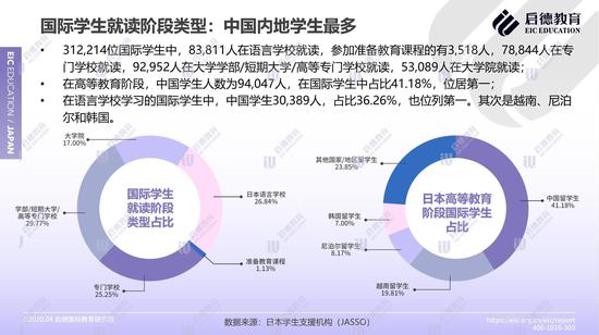 日本留学报告 奖学金易获得可降低留学门槛 日本留学 启德 新浪教育 新浪网 日本留学报告 奖学金易获得可降低留学门槛 日本留学 启德 新浪教育 新浪网