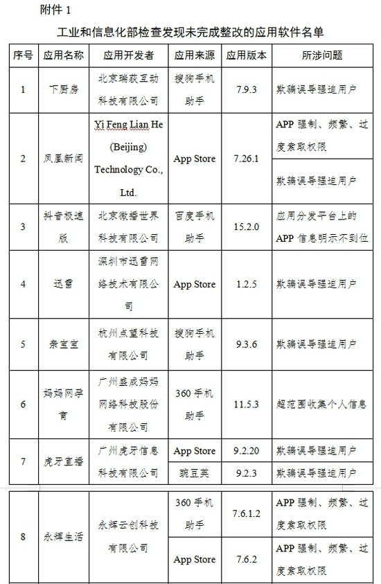 71款APP侵害用户权益未完成整改：涉迅雷、蜻蜓FM、东方财富等