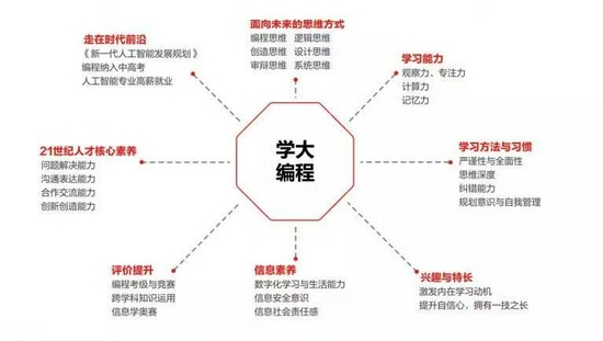 学大教育“7E”教学法