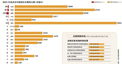 北京7月11日开始填报中考志愿