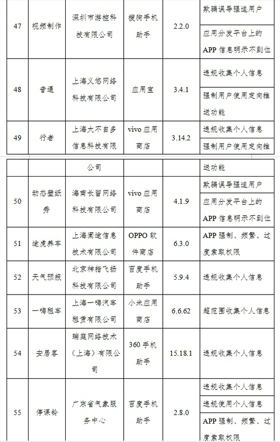 71款APP侵害用户权益未完成整改:涉迅雷、蜻蜓FM、东方财富等