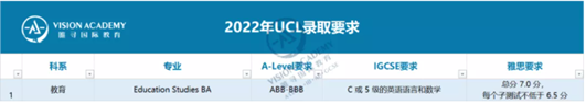 图为：UCL录取要求