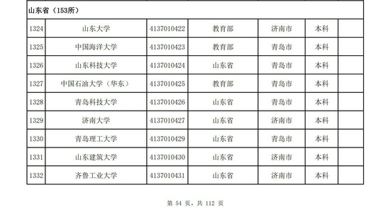 山东省2021年高校名单（153所）
