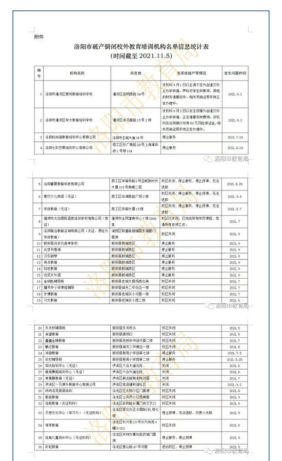 洛阳市教育局公布破产倒闭教培机构名单 提醒家长谨慎选择