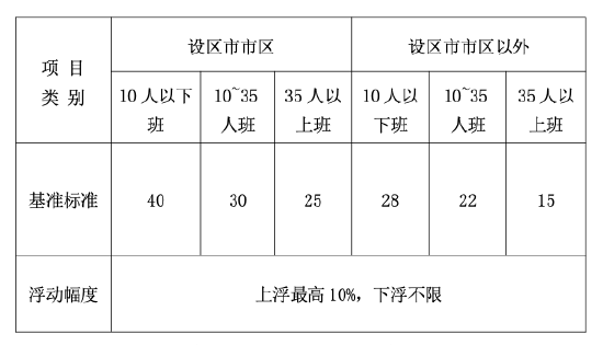 图片来源：河北省发改委