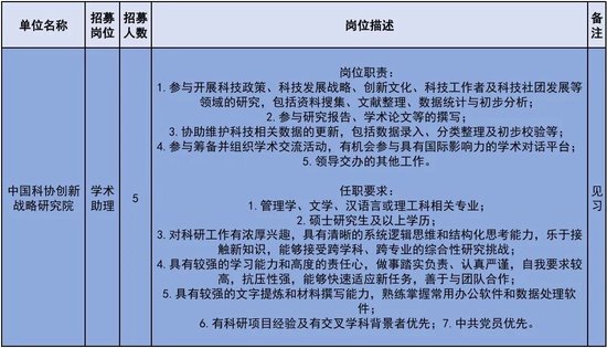 222个！北京发布2026年大学生科技见习计划岗位