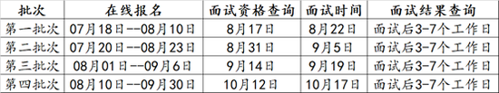 备注：如该批次人数达到上限，系统可能会提前关闭。