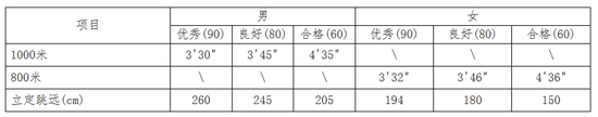 武汉大学2020强基计划招生简章  ﻿