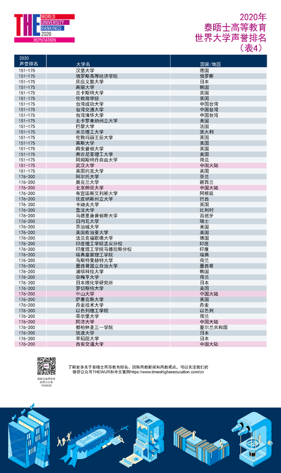 2020学院杯排名_第十六届(2020)中国·成都“阳光杯”学生新音乐作品比赛