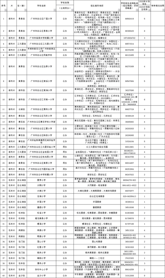 广州技校排名前排名_《全国百强初中排名》发布,全广州只有一所学校入(2)