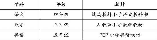 浙江省信息技术应用能力提升工程2.0教育教学信息化应用案例