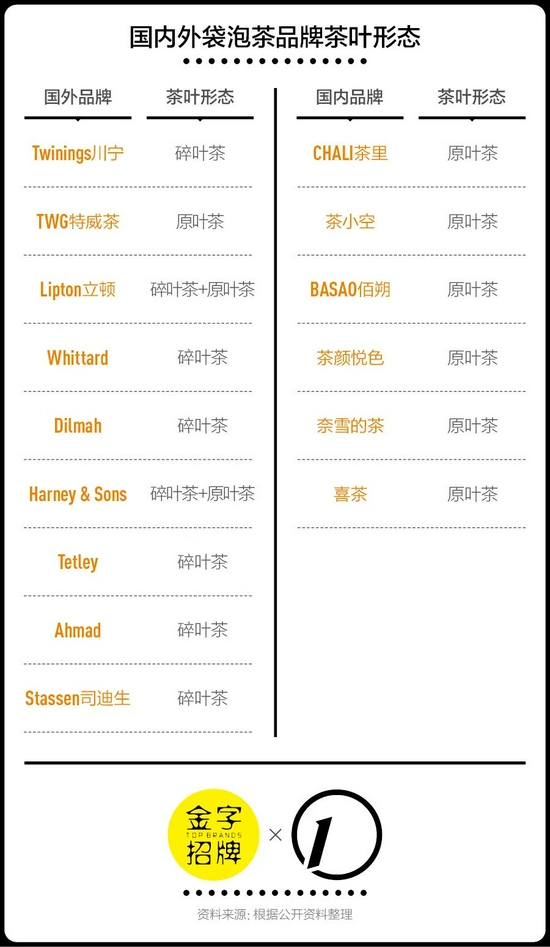 新茶饮兴起 袋泡茶又潮了