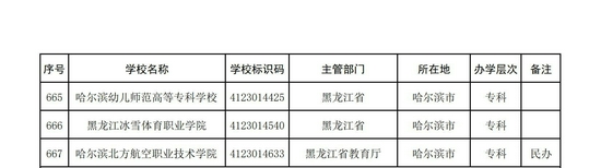 黑龙江省2021年高校名单（80所）