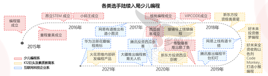 数据来源：多鲸教育研究院整理