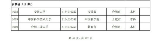 安徽省2021年高校名单（121所）