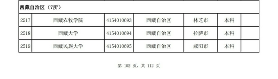 西藏自治区2021年高校名单（7所）