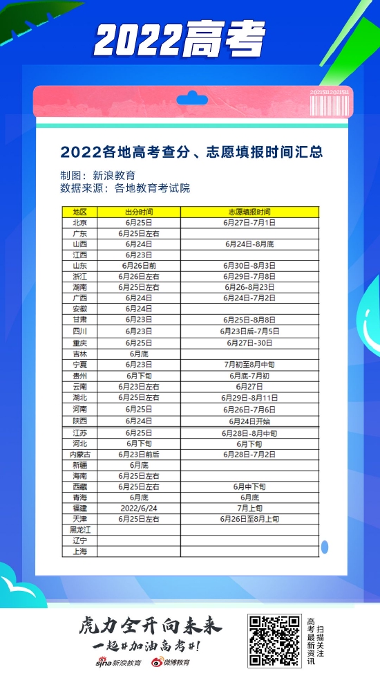 2022年全国各地高考查分及志愿填报时间汇总