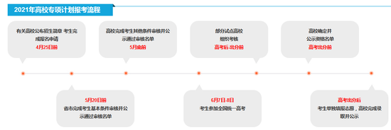 95校2021高校专项计划招生简章全公布 25日前报名