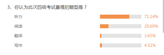 四六级话题上热搜 网友神吐槽大盘点