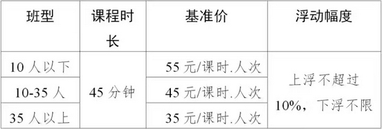 衢州市非营利性学科类校外培训收费政府指导价征求意见稿。 图/浙江省教育厅官方微信公众号