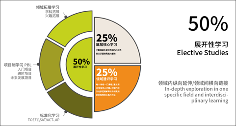 提雅学园个性化展开性学习经历