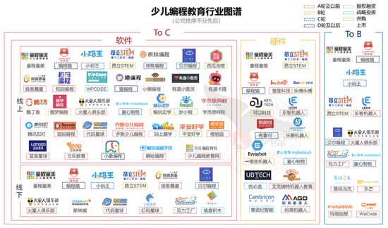 数据来源：多鲸教育研究院整理