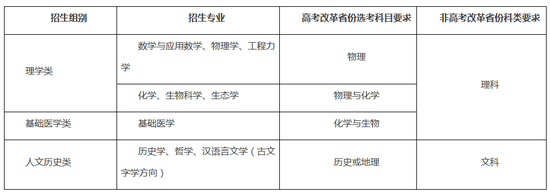 浙江大学2020年强基计划招生简章