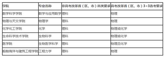 上海交通大学2020年强基计划招生简章