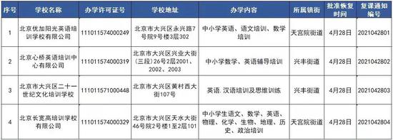 北京大兴：学而思等四批机构恢复线下培训