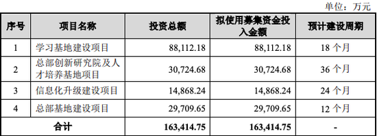 优路教育创业板IPO获受理 2020年营收15.59亿元