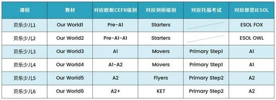 贝乐英语全新课程体系 优选国家地理学习旗舰版教材