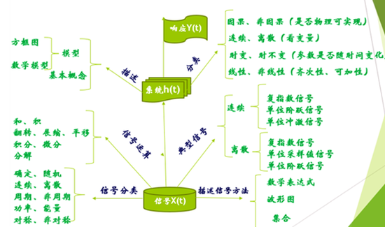 线上教学运用思维导图梳理知识点