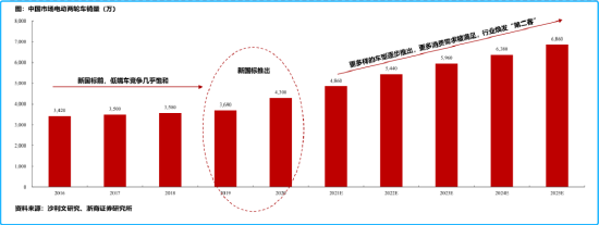 图源：浙商证券研究所