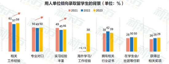 2023中国留学白皮书发布：本科及以下意向留学人群占比超五成 第1张