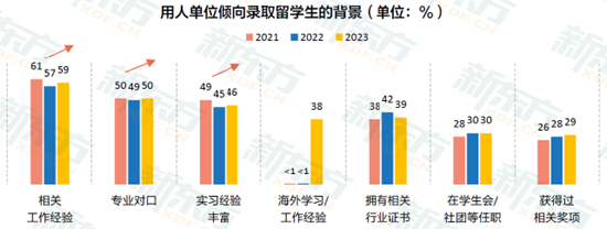 2023中国留学白皮书发布：本科及以下意向留学人群占比超五成